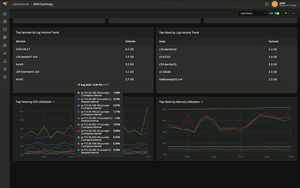 Npm logs. Мониторинг серверов графики. SOLARWINDS Loggly. Loggly.