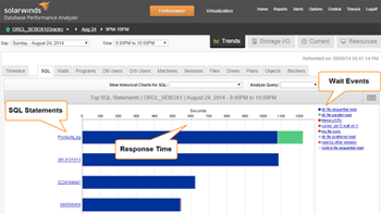 Improve Your App Performance