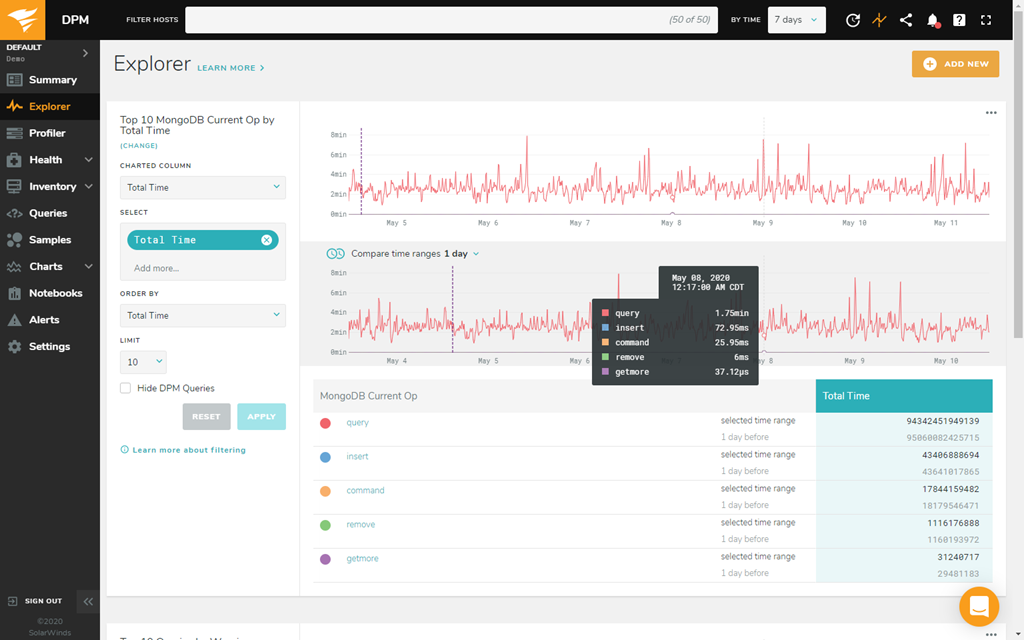 MongoDB Monitoring Tool for Performance and Optimization Screenshot
