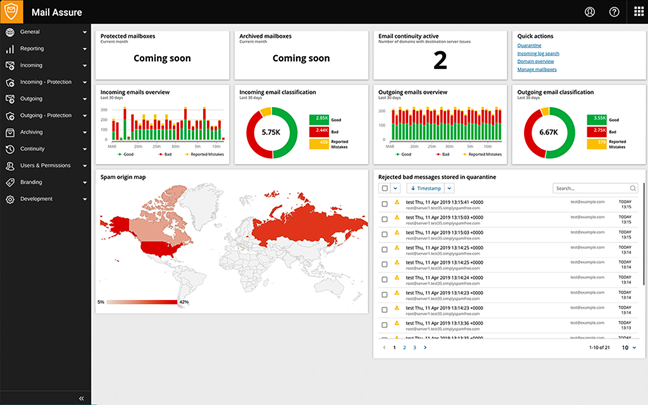 Solarwinds Mail Assure