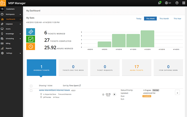Solarwinds MSP Manager