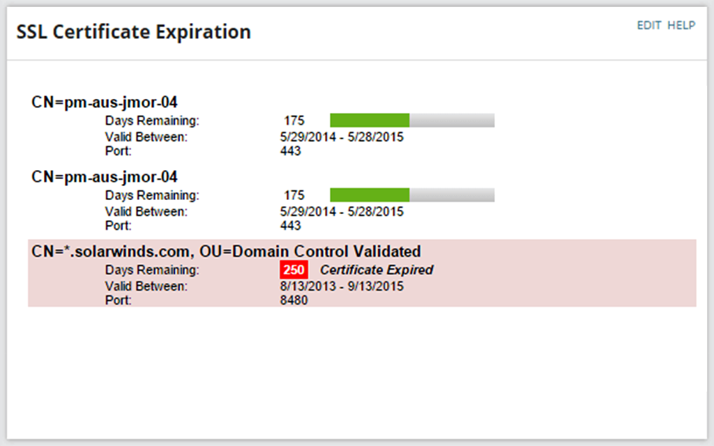 SOLARWINDS CERTIFICATE MONITORING