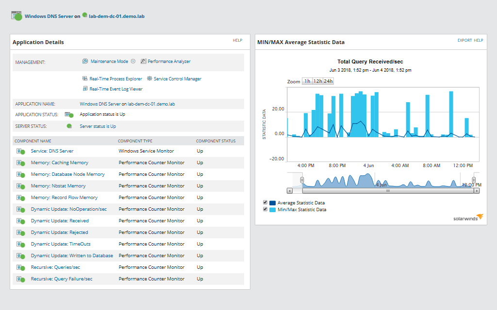 solarwinds linux process monitor